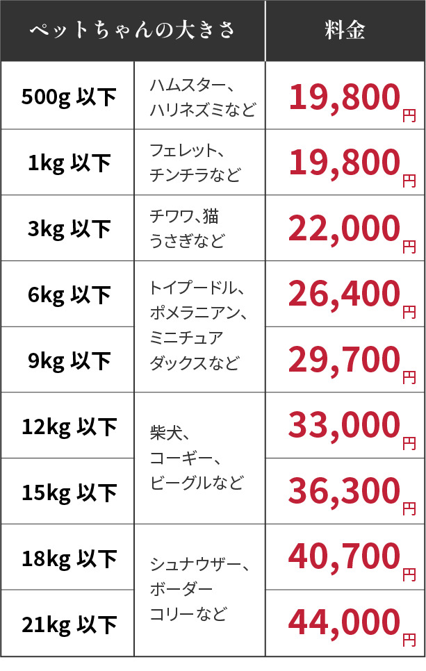 ペット訪問火葬天国の扉