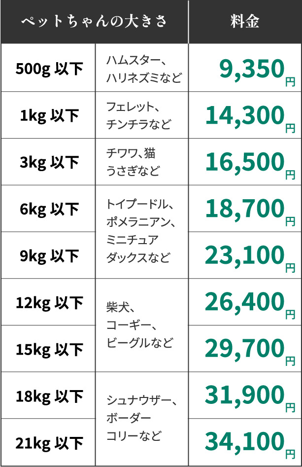 ペット訪問火葬天国の扉