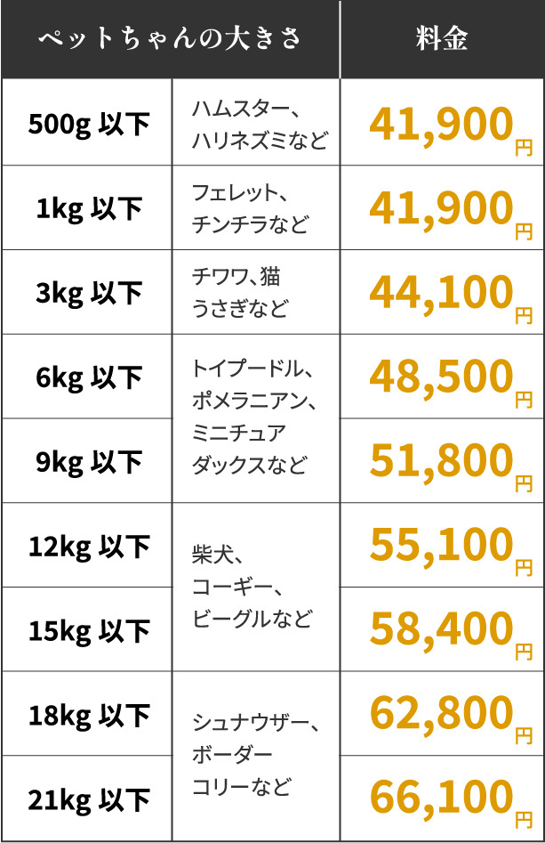 ペット訪問火葬天国の扉